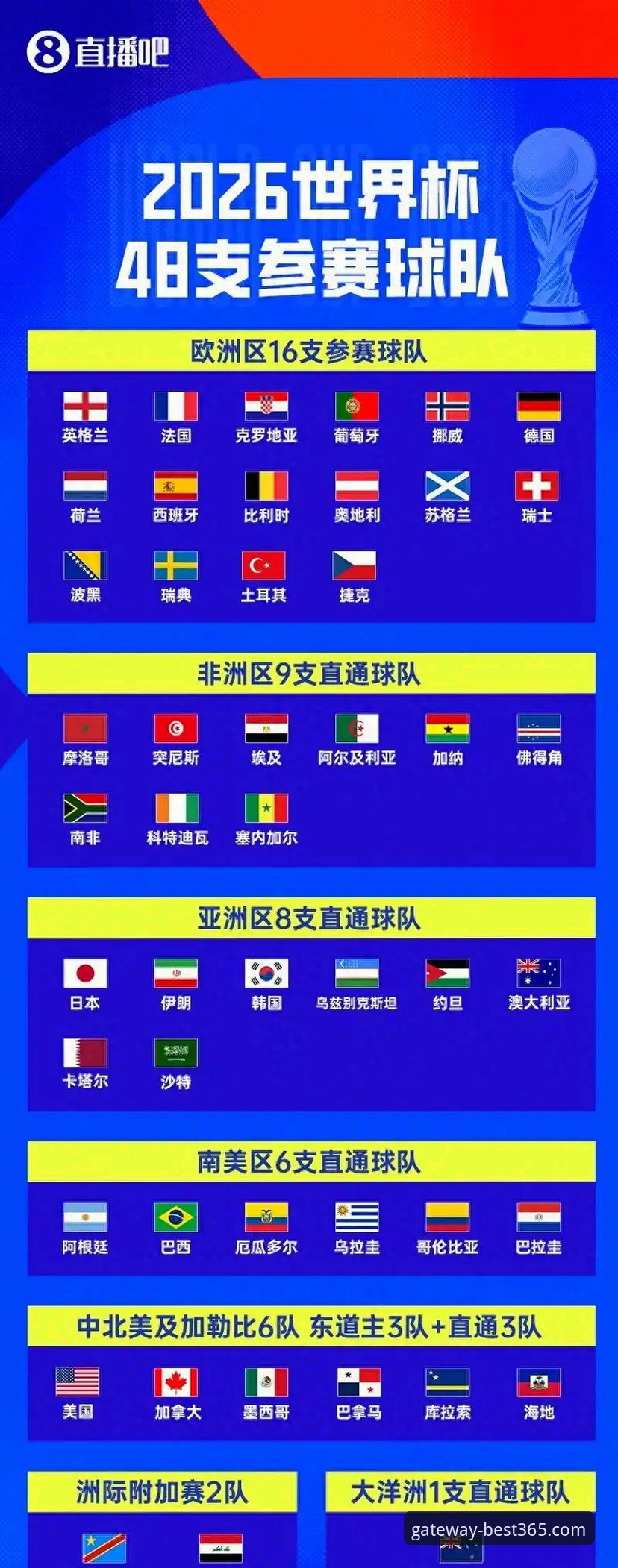 best365官网登录安全吗 伊拉克40年重返世界杯 vs 即时体育数据:两种赛事体验的全面对比